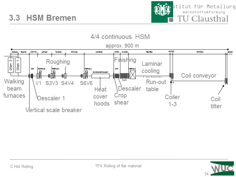 34 3.3   HSM Bremen